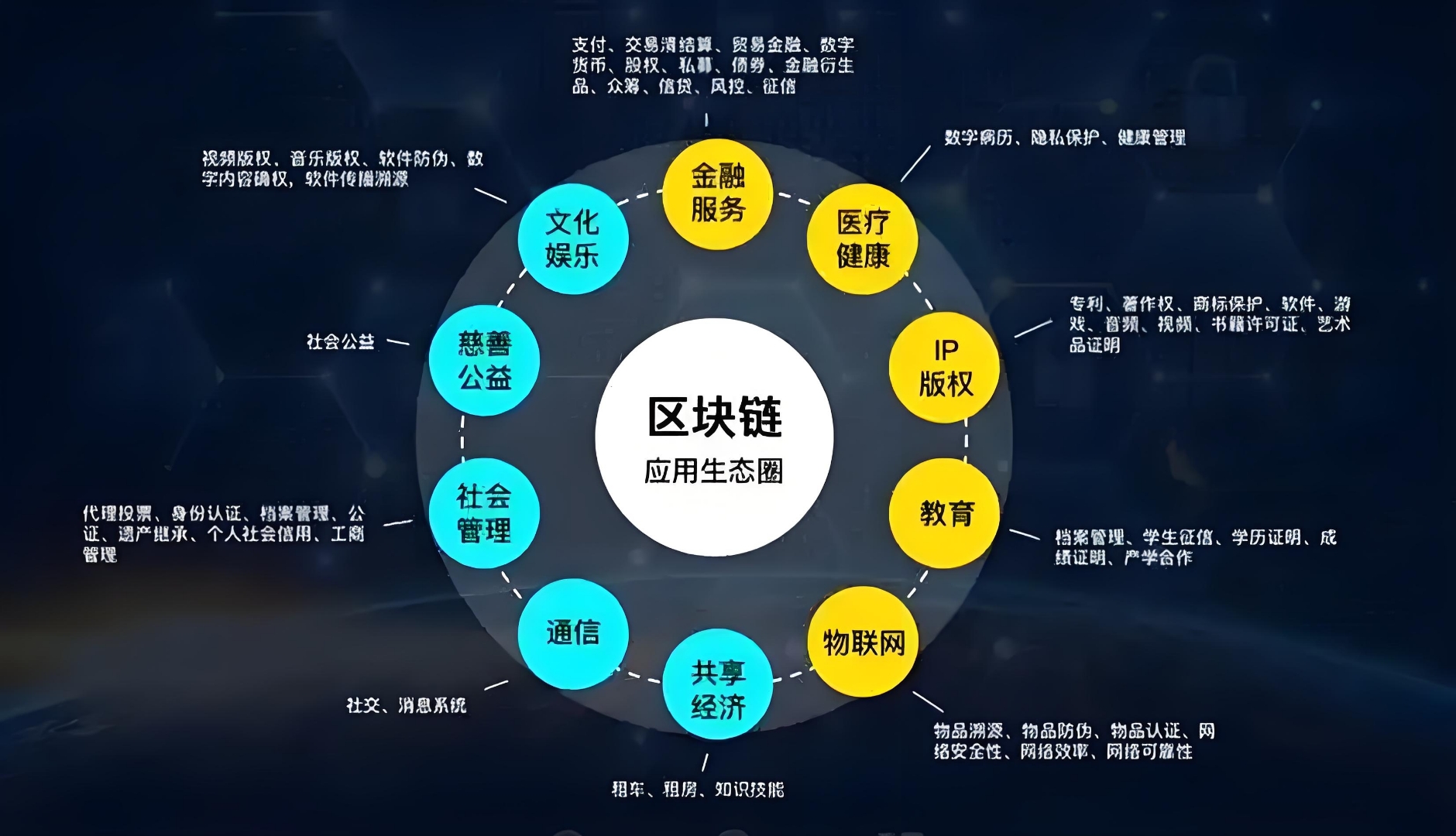 关于区块链技术相关项目备受青睐，技术创新推动变革。的信息