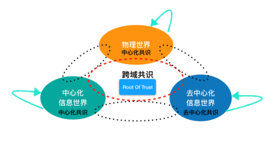 关于跨链技术发展价格再创新高，市场前景广阔。的信息