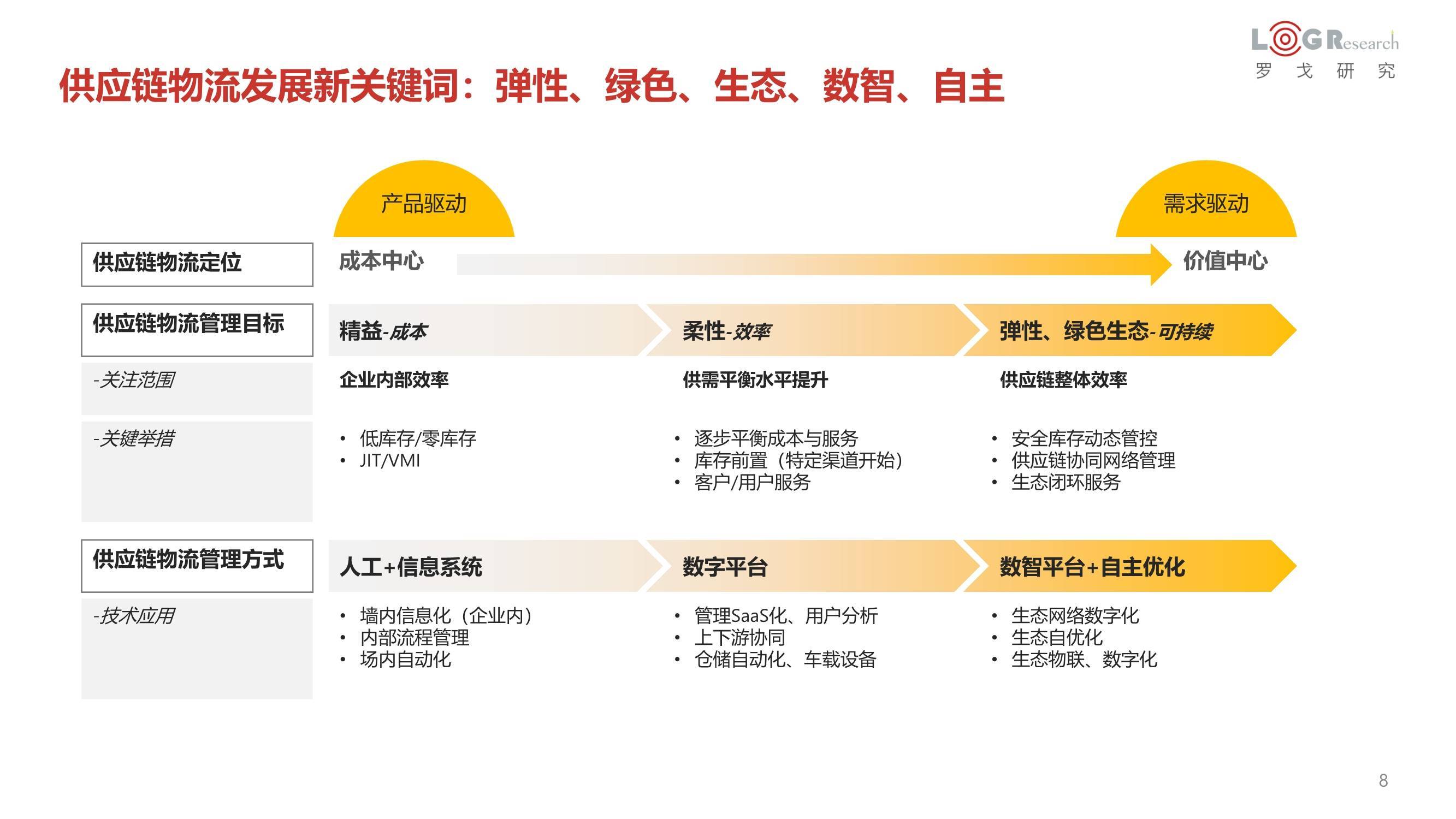 区块链助力供应链透明化市场热度未减，市场前景广阔。的简单介绍